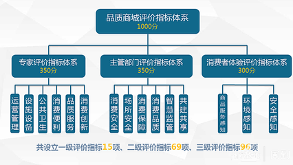 守牢安全底線，打造品質(zhì)高線 徐匯推動(dòng)商業(yè)綜合體提檔升級(jí)